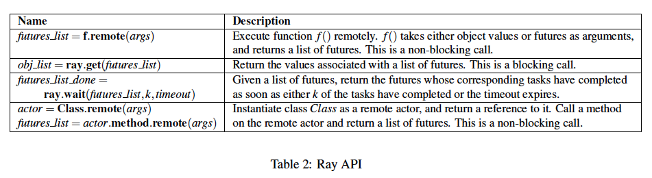 Ray API