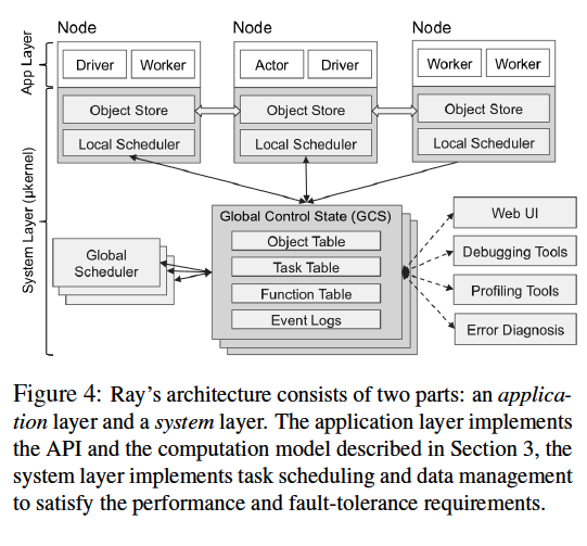 Ray Architecture Overview