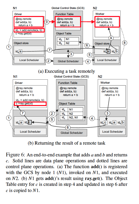 Ray Object Storage